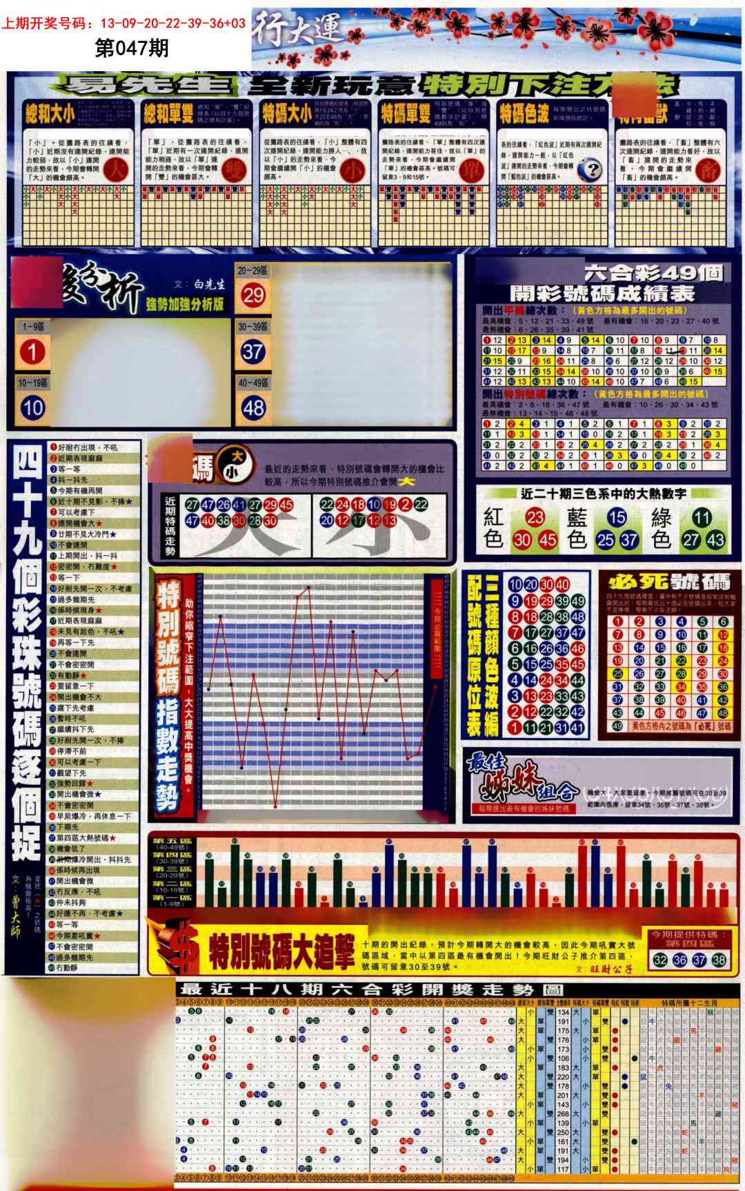 047期贴士皇D加大版[图]