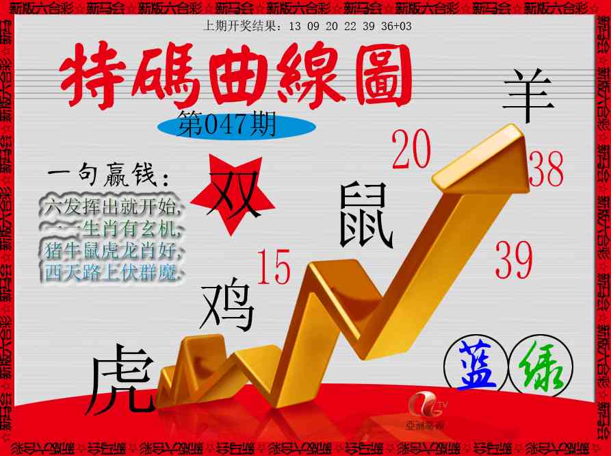 047期特码曲线图[图]