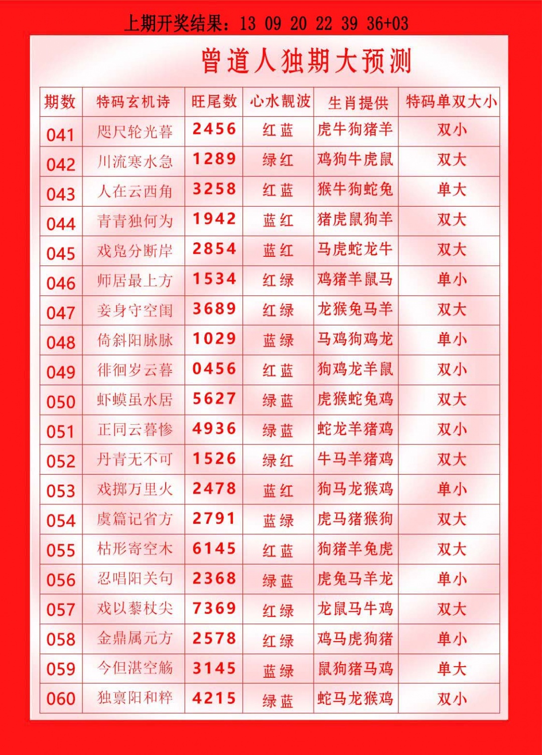 047期曾道人独期大预测[图]