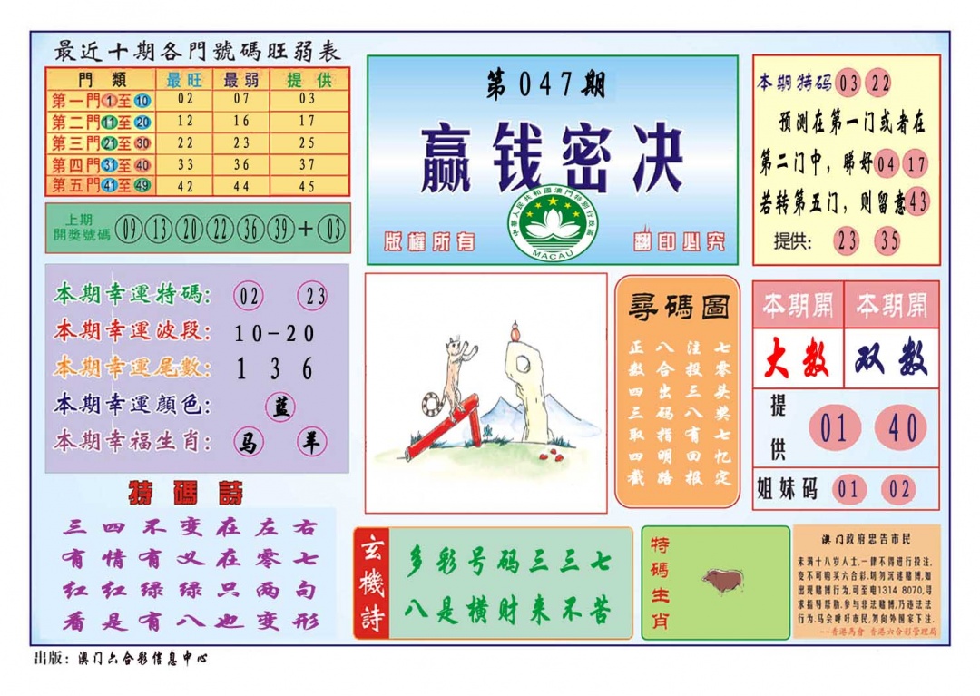 047期赢钱秘诀[图]